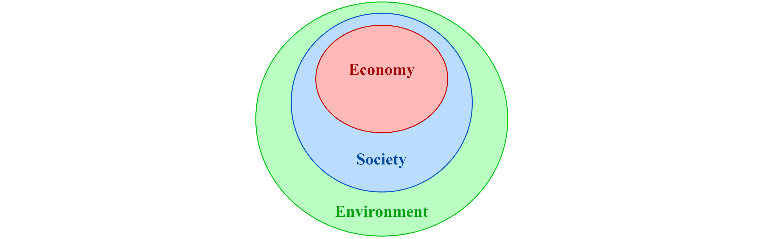 Sustainability
