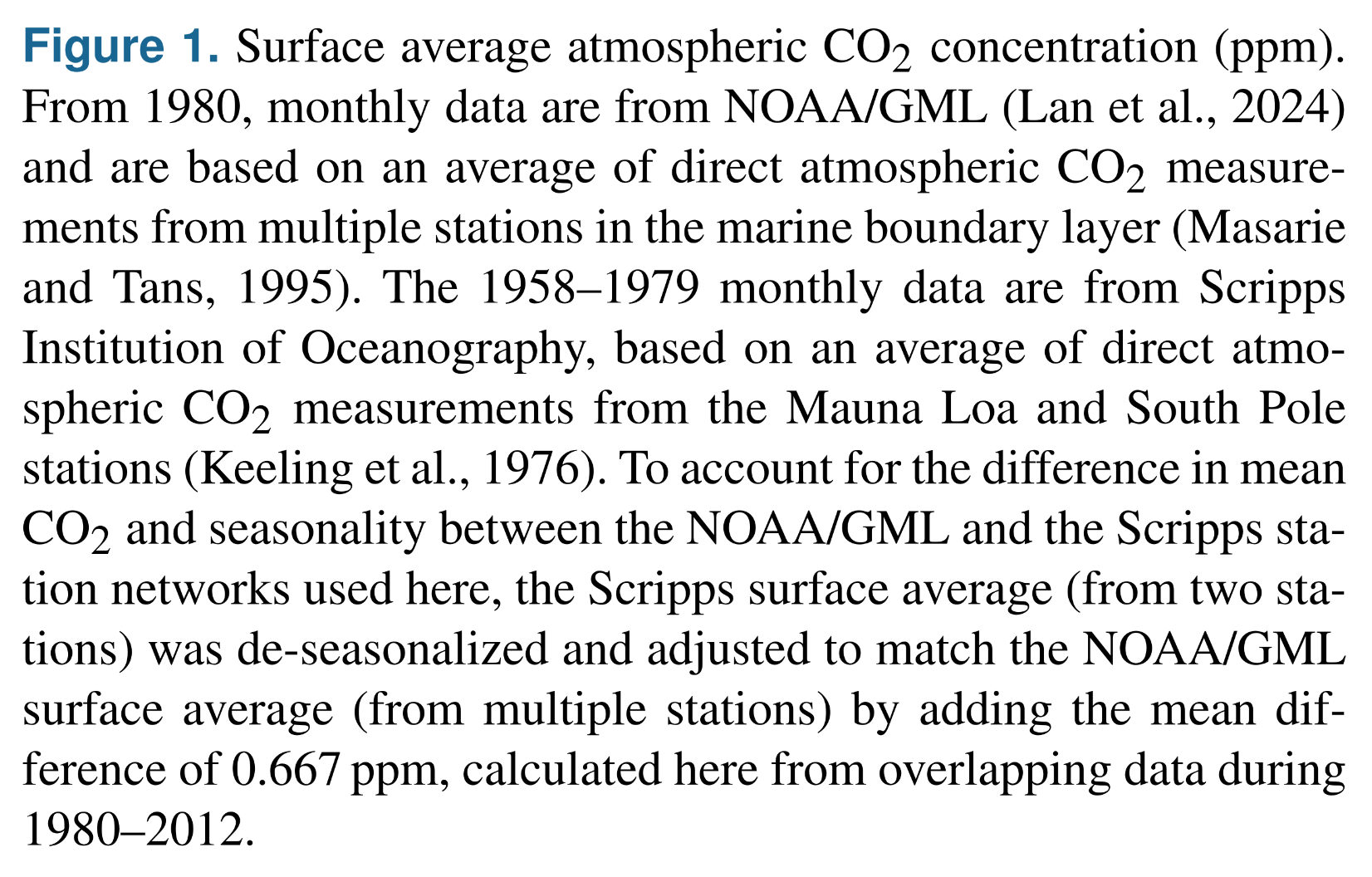 Figure 1. Surface average atmospheric CO2 concentration (ppm). From 1980, monthly data are from NOAA/GML (Lan et al., 2024) and are based on an average of direct atmospheric CO2 measurements from multiple stations in the marine boundary layer (Masarie and Tans, 1995). The 1958–1979 monthly data are from Scripps Institution of Oceanography, based on an average of direct atmospheric CO2 measurements from the Mauna Loa and South Pole stations (Keeling et al., 1976). To account for the difference in mean CO2 and seasonality between the NOAA/GML and the Scripps station networks used here, the Scripps surface average (from two stations) was de-seasonalized and adjusted to match the NOAA/GML surface average (from multiple stations) by adding the mean difference of 0.667 ppm, calculated here from overlapping data during 1980–2012.