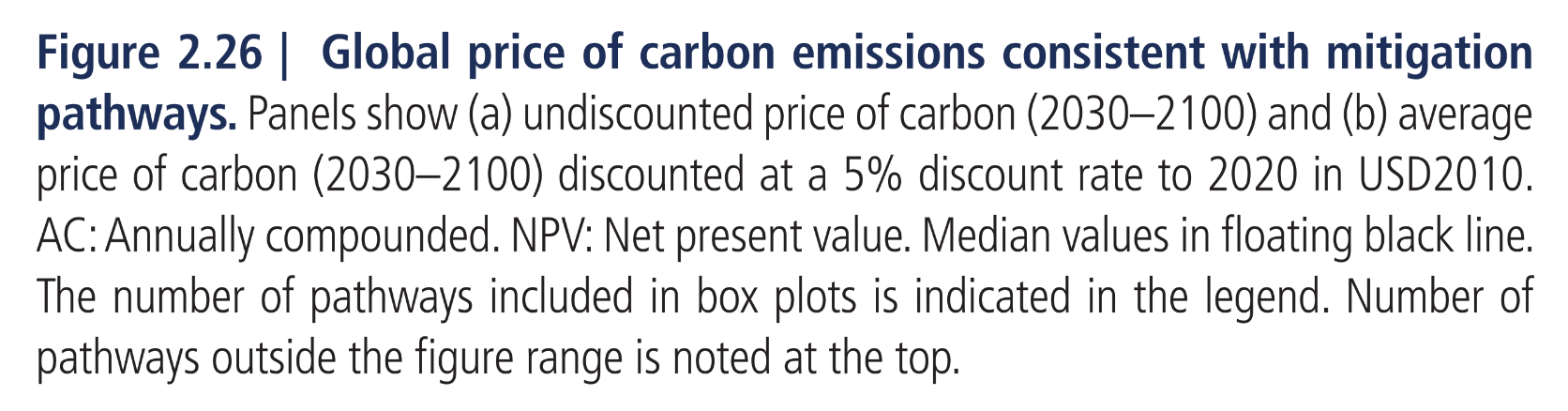 Figure 2.26:  Global price of carbon emissions consistent with mitigation pathways. Panels show (a) undiscounted price of carbon (2030–2100) and (b) average price of carbon (2030–2100) discounted at a 5% discount rate to 2020 in USD2010. AC: Annually compounded. NPV: Net present value. Median values in floating black line. The number of pathways included in box plots is indicated in the legend. Number of pathways outside the figure range is noted at the top.