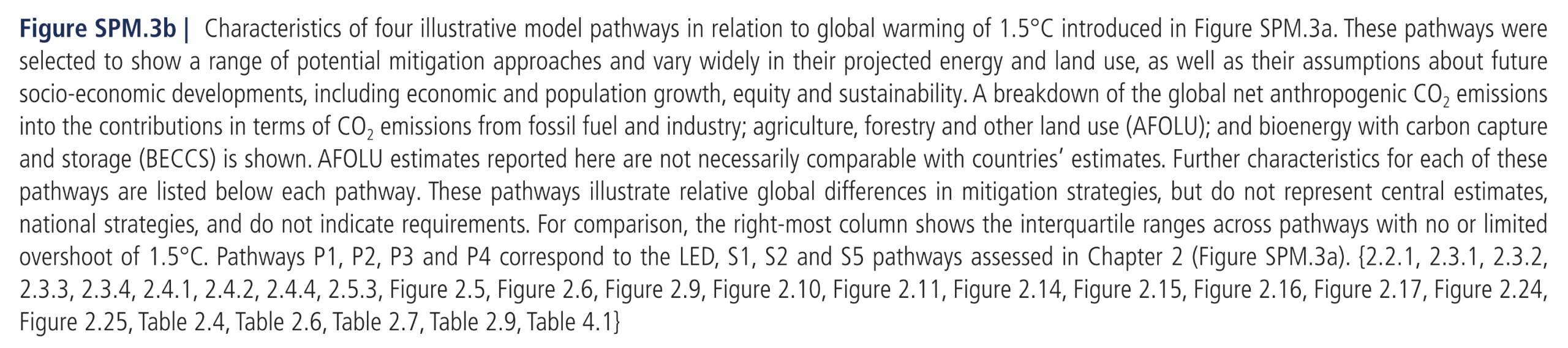 Figure SPM.3b:  Characteristics of four illustrative model pathways in relation to global warming of 1.5°C introduced in Figure SPM.3a. These pathways were selected to show a range of potential mitigation approaches and vary widely in their projected energy and land use, as well as their assumptions about future socio-economic developments, including economic and population growth, equity and sustainability. A breakdown of the global net anthropogenic CO2 emissions into the contributions in terms of CO2 emissions from fossil fuel and industry; agriculture, forestry and other land use (AFOLU); and bioenergy with carbon capture and storage (BECCS) is shown. AFOLU estimates reported here are not necessarily comparable with countries’ estimates. Further characteristics for each of these pathways are listed below each pathway. These pathways illustrate relative global differences in mitigation strategies, but do not represent central estimates, national strategies, and do not indicate requirements. For comparison, the right-most column shows the interquartile ranges across pathways with no or limited overshoot of 1.5°C. Pathways P1, P2, P3 and P4 correspond to the LED, S1, S2 and S5 pathways assessed in Chapter 2.