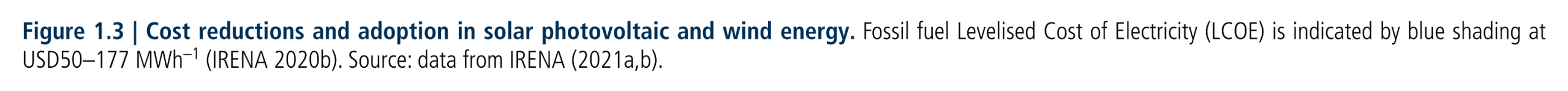 Figure 1.3  Cost reductions and adoption in solar photovoltaic and wind energy. Fossil fuel Levelised Cost of Electricity (LCOE) is indicated by blue shading at USD50–177 MWh–1.