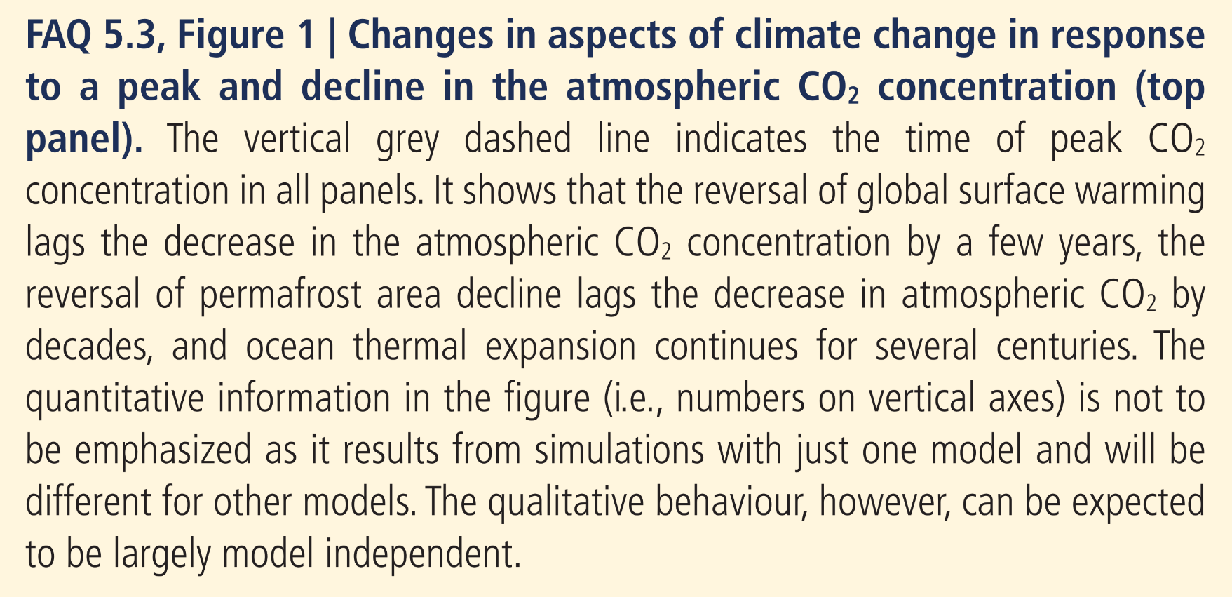 Caption for IPCC chart