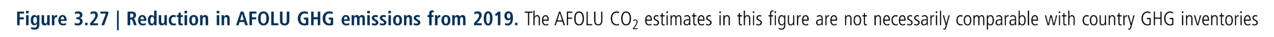 Figure 3.27:  Reduction in AFOLU GHG emissions from 2019. The AFOLU CO2 estimates in this figure are not necessarily comparable with country GHG inventories (see Chapter 7).