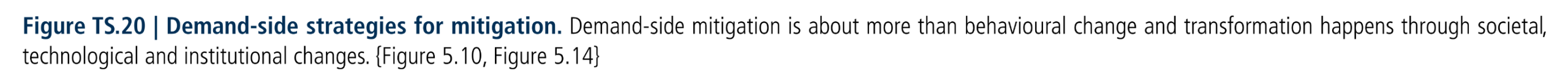 Figure TS.20 Demand-side mitigation is about more than behavioural change and transformation happens through societal, technological and institutional changes.