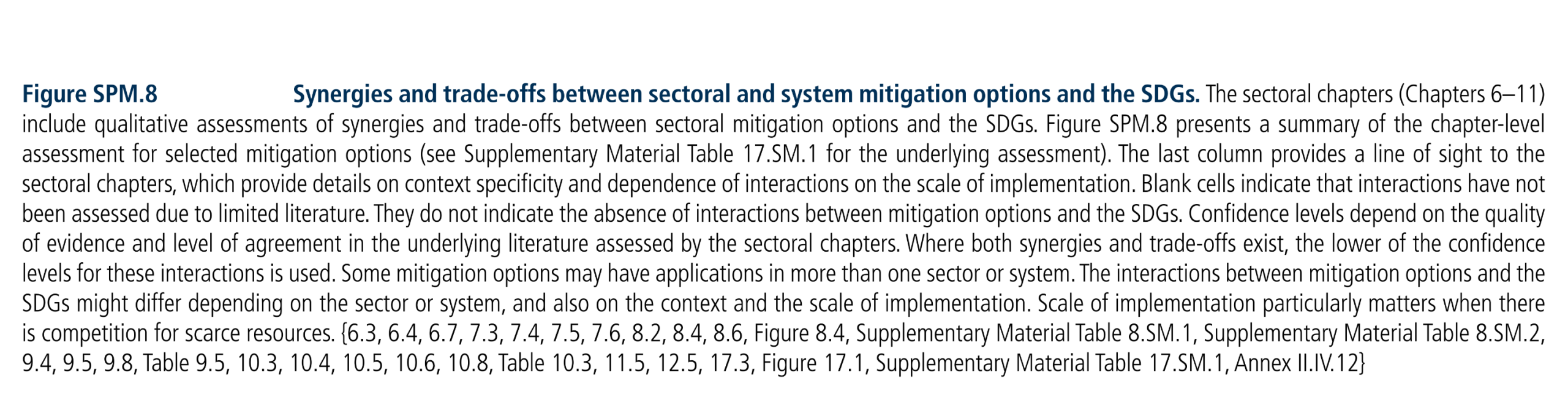 Figure SPM.8: Synergies and trade-offs between sectoral and system mitigation options and the SDGs. The sectoral chapters (Chapters 6–11) include qualitative assessments of synergies and trade-offs between sectoral mitigation options and the SDGs. Figure SPM.8 presents a summary of the chapter-level assessment for selected mitigation options (see Supplementary Material Table 17.SM.1 for the underlying assessment). The last column provides a line of sight to the sectoral chapters, which provide details on context specificity and dependence of interactions on the scale of implementation. Blank cells indicate that interactions have not been assessed due to limited literature. They do not indicate the absence of interactions between mitigation options and the SDGs. Confidence levels depend on the quality of evidence and level of agreement in the underlying literature assessed by the sectoral chapters. Where both synergies and trade-offs exist, the lower of the confidence levels for these interactions is used. Some mitigation options may have applications in more than one sector or system. The interactions between mitigation options and the SDGs might differ depending on the sector or system, and also on the context and the scale of implementation. Scale of implementation particularly matters when there is competition for scarce resources.