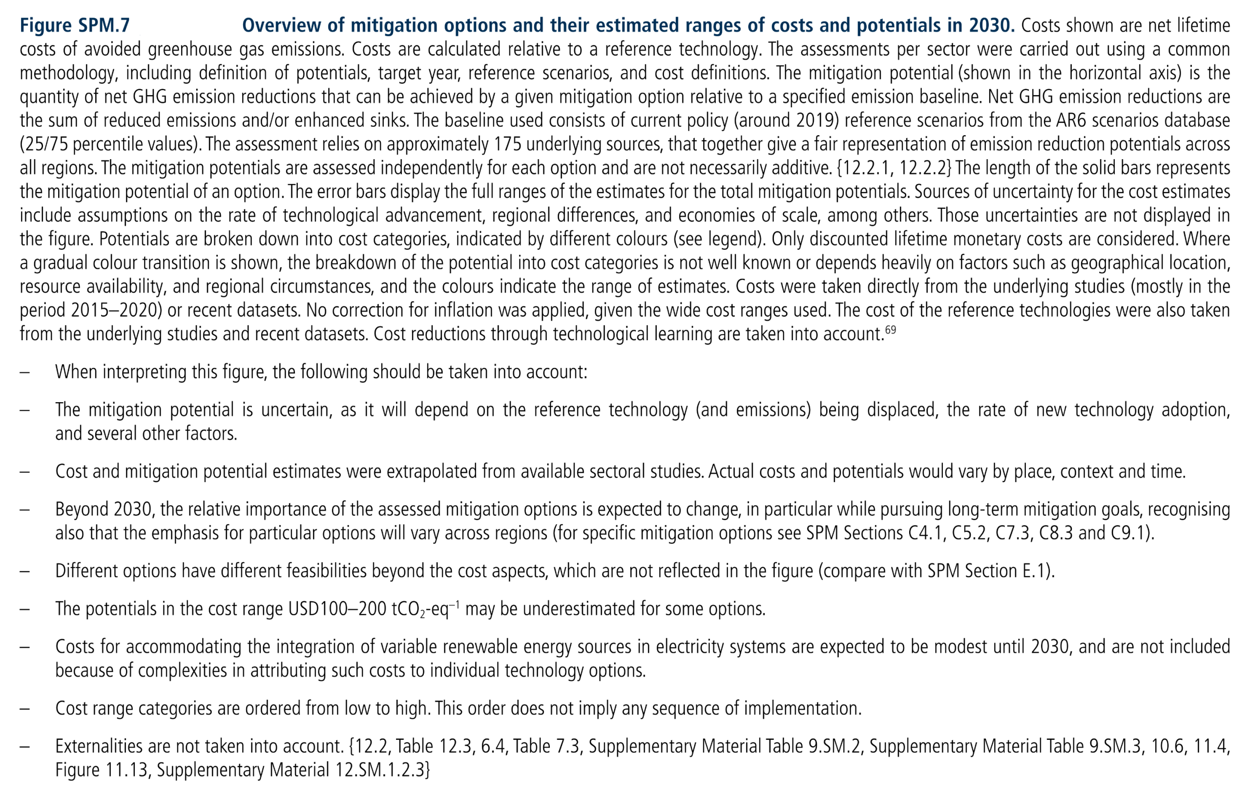 Figure SPM.7: Overview of mitigation options and their estimated ranges of costs and potentials in 2030. Costs shown are net lifetime costs of avoided greenhouse gas emissions. Costs are calculated relative to a reference technology. The assessments per sector were carried out using a common methodology, including definition of potentials, target year, reference scenarios, and cost definitions. The mitigation potential (shown in the horizontal axis) is the quantity of net GHG emission reductions that can be achieved by a given mitigation option relative to a specified emission baseline. Net GHG emission reductions are the sum of reduced emissions and/or enhanced sinks. The baseline used consists of current policy (around 2019) reference scenarios from the AR6 scenarios database (25/75 percentile values). The assessment relies on approximately 175 underlying sources, that together give a fair representation of emission reduction potentials across all regions. The mitigation potentials are assessed independently for each option and are not necessarily additive. {12.2.1, 12.2.2} The length of the solid bars represents the mitigation potential of an option. The error bars display the full ranges of the estimates for the total mitigation potentials. Sources of uncertainty for the cost estimates include assumptions on the rate of technological advancement, regional differences, and economies of scale, among others. Those uncertainties are not displayed in the figure. Potentials are broken down into cost categories, indicated by different colours (see legend). Only discounted lifetime monetary costs are considered. Where a gradual colour transition is shown, the breakdown of the potential into cost categories is not well known or depends heavily on factors such as geographical location, resource availability, and regional circumstances, and the colours indicate the range of estimates. Costs were taken directly from the underlying studies (mostly in the period 2015–2020) or recent datasets. No correction for inflation was applied, given the wide cost ranges used. The cost of the reference technologies were also taken from the underlying studies and recent datasets. Cost reductions through technological learning are taken into account. –When interpreting this figure, the following should be taken into account: –The mitigation potential is uncertain, as it will depend on the reference technology (and emissions) being displaced, the rate of new technology adoption, and several other factors. –Cost and mitigation potential estimates were extrapolated from available sectoral studies. Actual costs and potentials would vary by place, context and time. –Beyond 2030, the relative importance of the assessed mitigation options is expected to change, in particular while pursuing long-term mitigation goals, recognising also that the emphasis for particular options will vary across regions (for specific mitigation options see SPM Sections C4.1, C5.2, C7.3, C8.3 and C9.1). –Different options have different feasibilities beyond the cost aspects, which are not reflected in the figure (compare with SPM Section E.1). –The potentials in the cost range USD100–200 tCO2-eq–1 may be underestimated for some options. –Costs for accommodating the integration of variable renewable energy sources in electricity systems are expected to be modest until 2030, and are not included because of complexities in attributing such costs to individual technology options. –Cost range categories are ordered from low to high. This order does not imply any sequence of implementation. –Externalities are not taken into account.