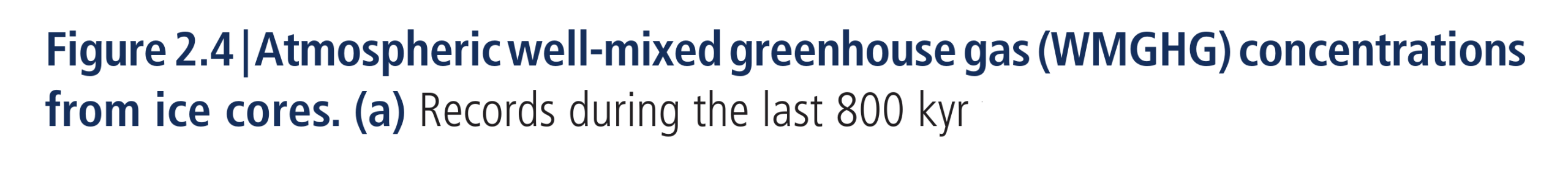 Figure 2.4a:  Records during the last 800 kyr