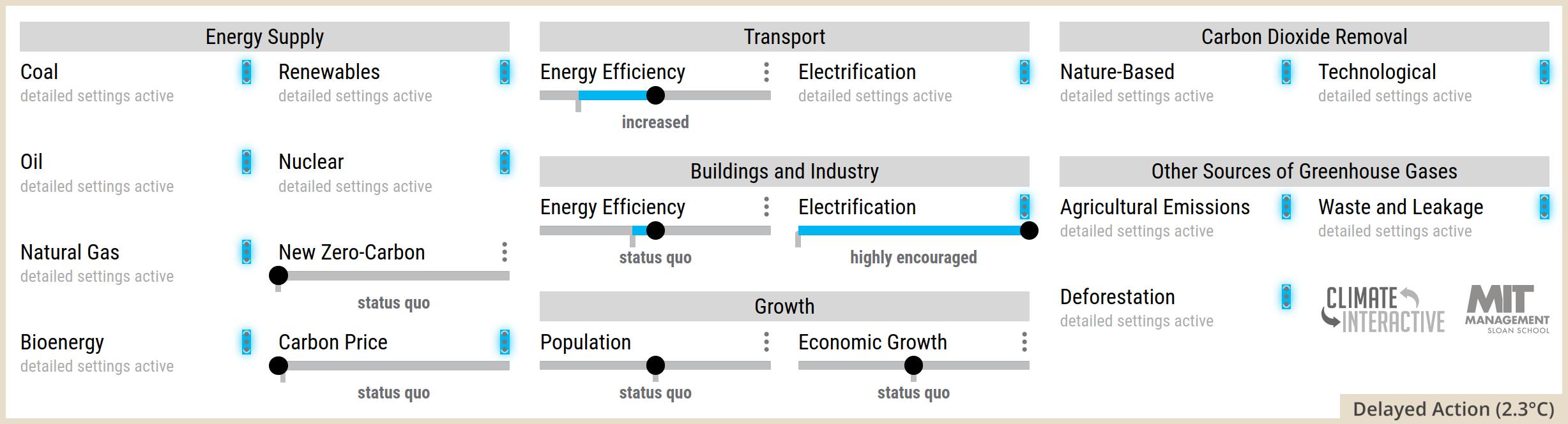 Screenshot of the En-ROADS simulator control panel showing specific climate policy slider settings. Under Energy Supply, Coal, Oil, Natural Gas, and Nuclear are highly discouraged, Bioenergy is discouraged, Renewables are highly encouraged, Carbon Price is set to very high, and New Zero-Carbon is at status quo. Under Transport, Energy Efficiency is highly increased and Electrification is highly encouraged. Under Buildings and Industry, Energy Efficiency is highly increased and Electrification is highly encouraged. Under Growth, Population and Economic Growth are at status quo. Under Carbon Dioxide Removal, Nature-Based and Technological both show high growth. Under Other Sources of Greenhouse Gases: Deforestation, Agricultural Emissions and Waste and Leakage are all highly reduced.